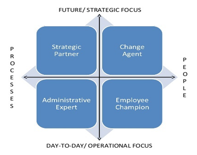 OrganisatieFWG's tweet photo. FWG onderzoekt welke HR-rol van Ulrich HR-managers in de zorg hebben. Wij roepen alle HR-managers in de zorg op om hun input te leveren! Doe ook mee, door een mail naar te sturen gvandeven@fwg.nl o.v.v. ‘Onderzoek HR-rollen’. https://t.co/rkXApMDl0h https://t.co/EhmCtTospx