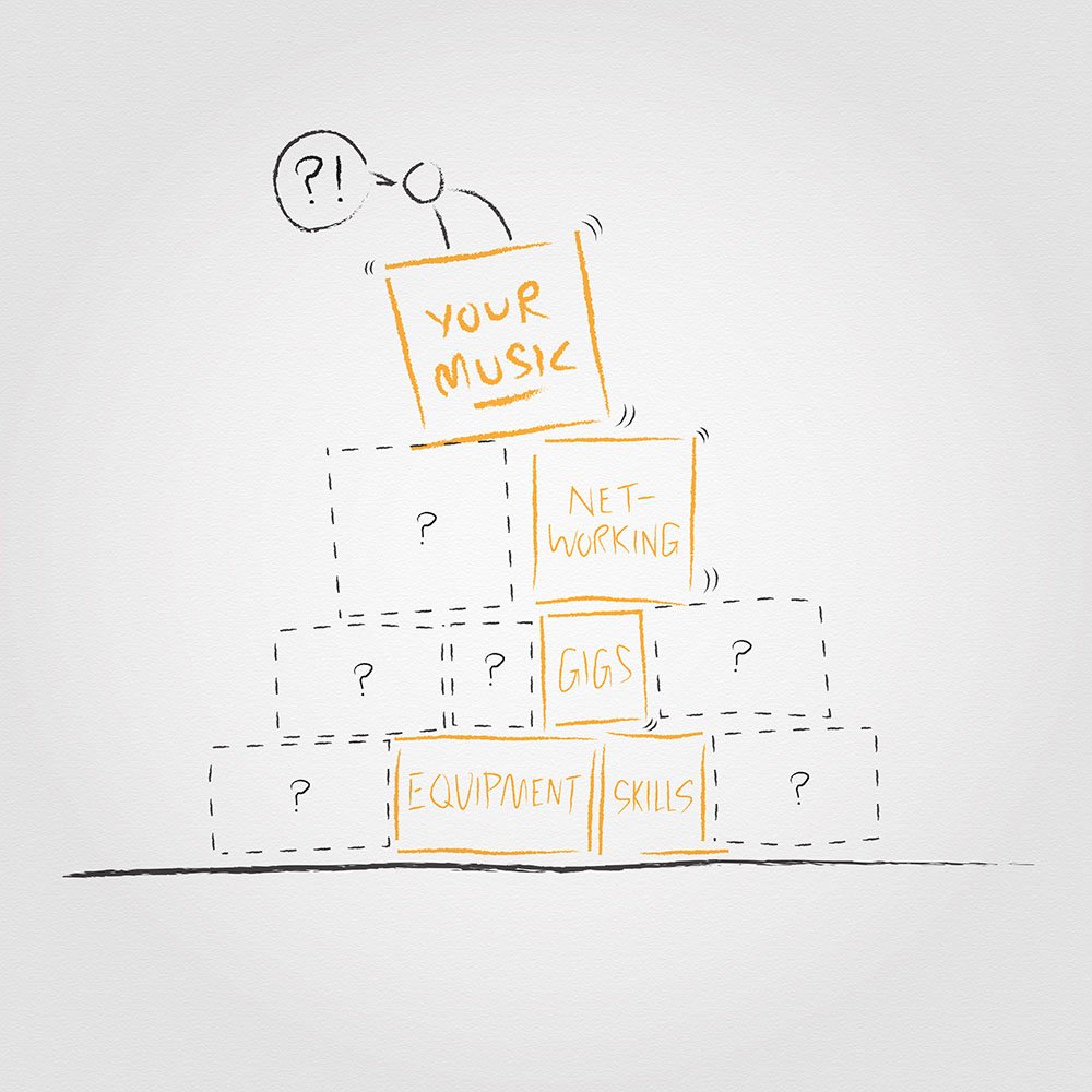 MTSEvent's tweet photo. Read our latest blog about various organisations that exist to support you professionally.
https://t.co/qXPTuwVOdb 

#audioengineer #audioengineering #creativebusinessowner #musiciansunion #musicindustry #ppl #prs #scottishcreatives #scottishmusic #soundengineer #soundengineering https://t.co/ysZfvh2tuY