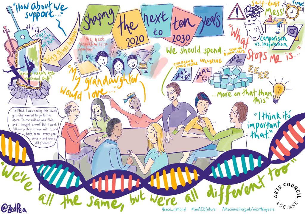 ace_national's tweet image. Good read: Blog post from our deputy CEO @Simondmellor explaining how we’ve developed our draft strategy so far – and why it’s important you have your say! buff.ly/2ZGzsqP #anACEfuture