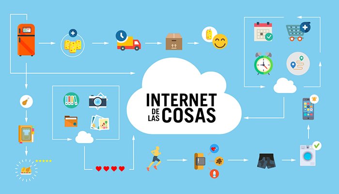 Kampal_DS's tweet photo. Las tendencias del Internet de las Cosas que impulsarán la innovación empresarial. ¿Sabemos qué es el Internet de las cosas y hasta dónde puede llegar?

https://t.co/W4ydEEzxli  #InternetOfTheThings #IoT #Tecnologia #empresas https://t.co/F20rp2r6G8