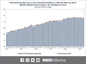 Ver imagen en Twitter