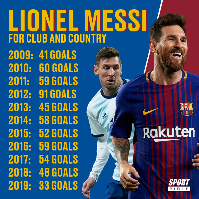 Happy birthday Lionel Messi, the greatest footballer of all time! Just look at 2012 91 goals 