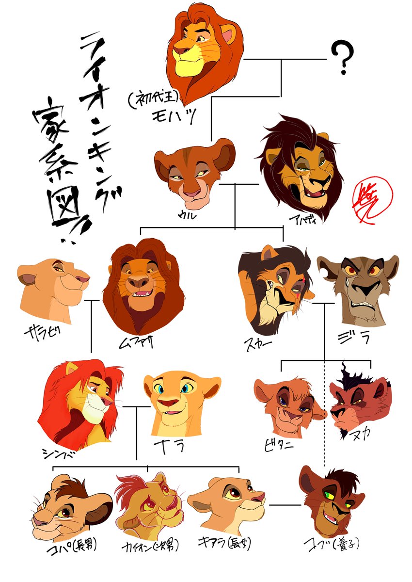 笹丸 意外と知られていないライオンキングの家系図です みんなは誰がスキですか ライオンキング ライオンキングスクリーンデビュー Thelionking T Co Jtd4glv0je Twitter