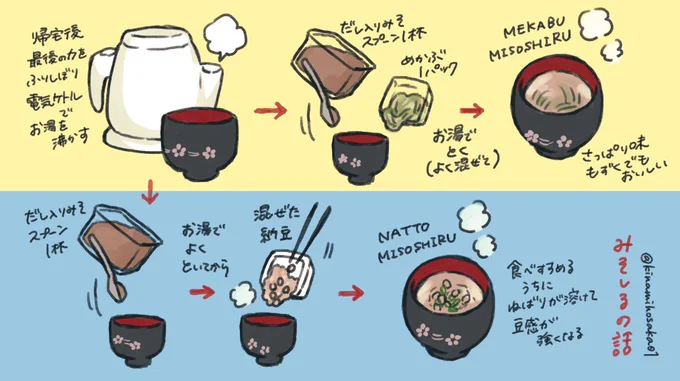 めかぶと納豆が冷蔵庫にあったときにやってみたら結構美味しかった限界一人暮らしレシピです(鍋で作ったみそ汁の方が美味しいけど余らせがちだし夏場のみそ汁は痛みやすいので…)。3個パックを全部納豆ご飯で食べるのはちょっと飽きたかなぁって時にやるといい感じです。 