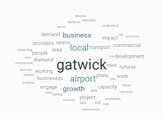 GDEconSummit's tweet photo. This year, the @GDEconSummit brought together 165 delegates on June 20, we've highlighted the key words which were mentioned throughout the day. 

If you'd like to download the presentations from the event, please click here: https://t.co/rHzdEqYlT1

#GDEconSummit19 https://t.co/dHTpQIHfma