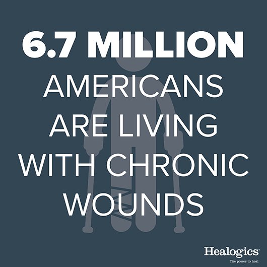 AdventistHC's tweet photo. 6.7 million Americans are living with chronic wounds. The rise in non-healing wounds may be caused by an aging population and increasing rates of disease, such as #diabetes, obesity, and late effects of radiation therapy. #Healogics #WoundCareAwarenessMonth https://t.co/L2YewV5KcC