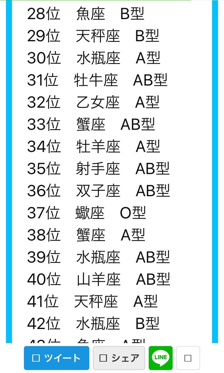Uzivatel ロキna Twitteru ロキと恋愛相性が良い人は１位乙女座o型 ２位双子座a型３位獅子座 O型４位蠍座b型５位牡羊座ab型６位水瓶座o型７位乙女座ab型８位魚座ab型９