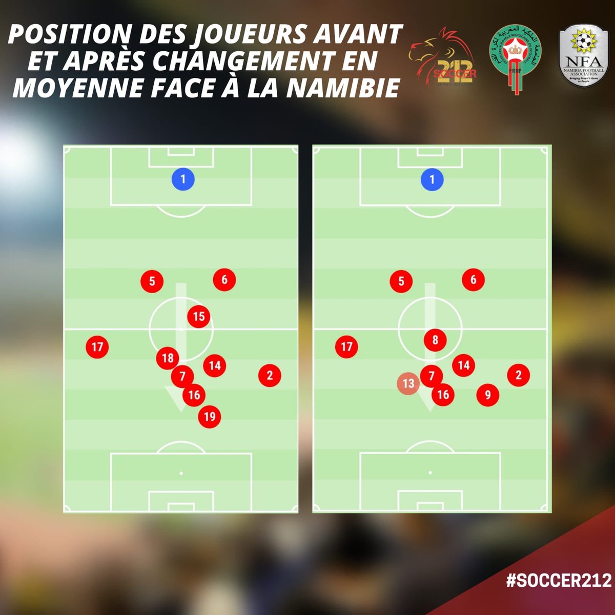 SCCR_212's tweet photo. 📋 Position des joueurs en moyenne sur le terrain avant et après changement face à la Namibie #MARNAM #CAN2019 https://t.co/lD0ujXB8nR
