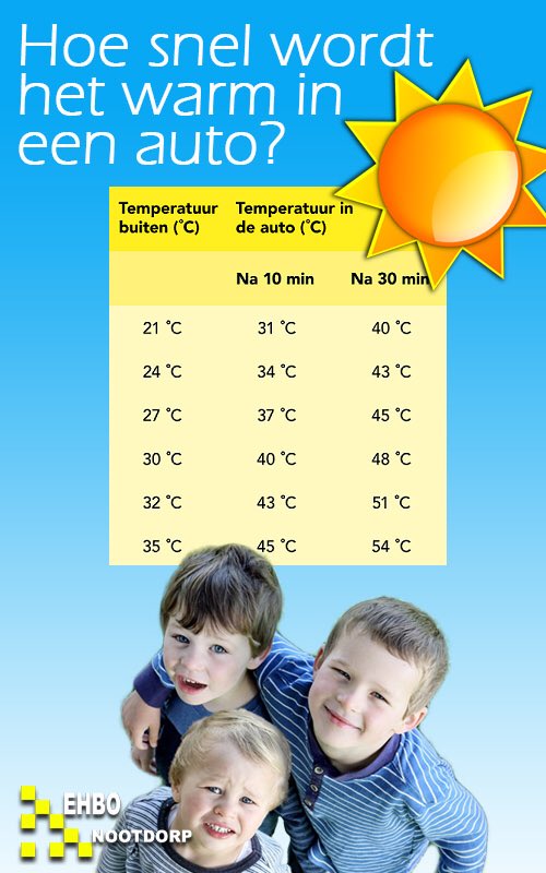Met deze warmte kan de temperatuur in uw auto snel stijgen. Laat nooit huisdieren of kinderen achter in de auto!