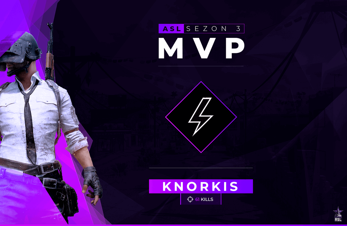 ASL_pubg's tweet photo. The Most Valuable Player (MVP) of #ASL #SEASON3 is @KnorkiS 🏆

Congratulations! 👏👏👏

TOP5 Players of #ASL #SEASON3

1. @KnorkiS (61 kills) 🥇
2. @Marceeleek (52 kills) 🥈
3. @ghostarPUBG (41 kills)🥉
4. @MOORPHEUSpubg (34 kills) 
5. NSGKING (32 kills)

#PUBG https://t.co/BU6WE5R0Gq