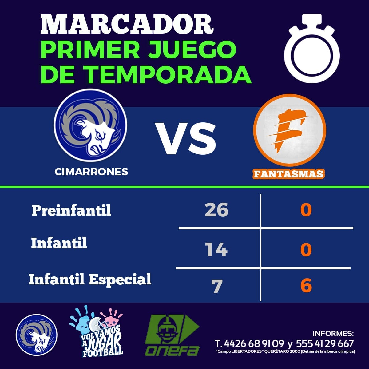 cimarronesqro's tweet photo. Estos son  los resultados de la serie vs @fantasmafm a quienes agradecemos, como siempre, las atenciones y deseamos éxito en su siguiente compromiso. #onefa #infantil2019 https://t.co/bTiakHQhPP
