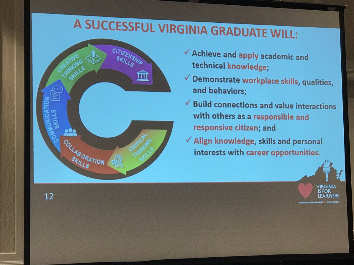 Fantastic new graphic for the 5 C’s shared by <a href="/DrJamesLane/">James Lane</a> #VAis4Learners #Leaders #Principal19 <a href="/ERobbPrincipal/">Evan Robb</a> <a href="/DrCBishop/">Chuck Bishop</a>