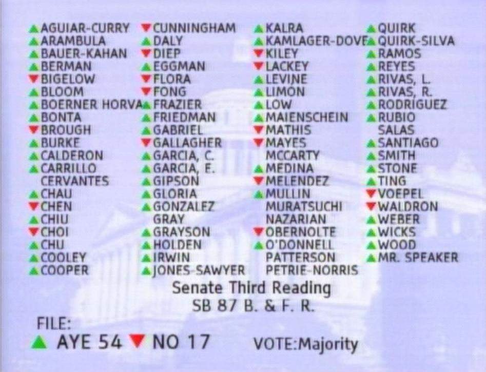 BurtonBrink's tweet photo. Last week, the State Assembly tried to stop the July 1, 2019 gas tax increase.
As you can see by this picture of the vote, our 49th State Assemblyman Ed Chau, voted once again to increase our gas taxes!
#Brink4Assembly
#EdChau #PainAtThePump
#CADeservesBetter #GasIsTooDamnHigh https://t.co/9CkEnIacC9