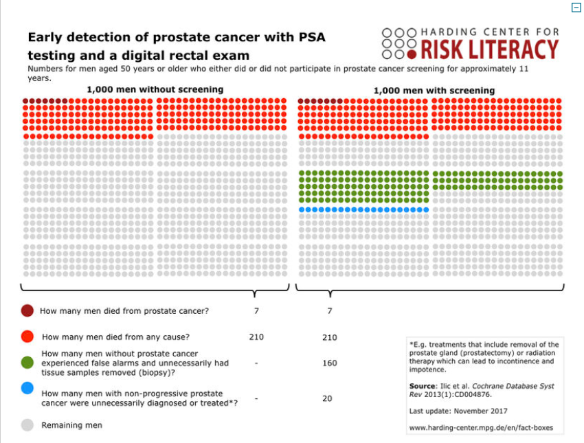 prostate cancer screening uspstf decision aid