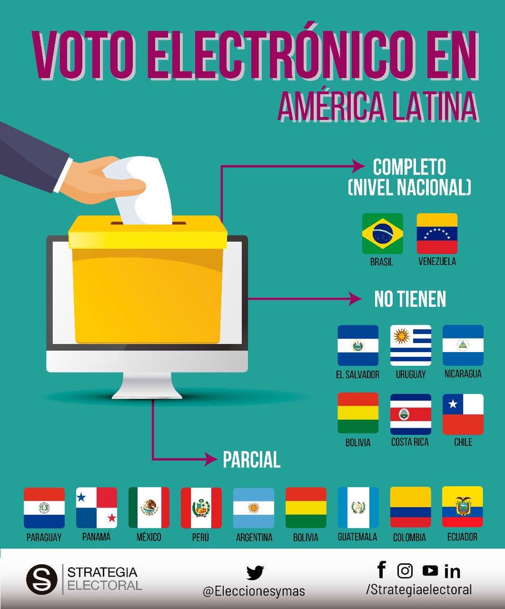 Universidad Latina - Aquí te decimos cómo citar fuentes electrónicas.  #eLibro
