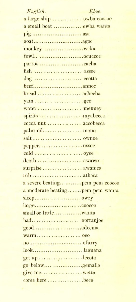 Ụ̀banị̀ Ìgbò, the Igbo spoken on Bonny Island in today's Rivers State, recorded by the slave trader Captain Hugh Crow from the late 18th century, from "Memoirs of the late Captain Hugh Crow of Liverpool."