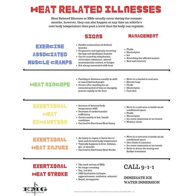 As the temperatures warm up, we at #EMG want you to stay safe and healthy this summer.  This week, we're talking about #HeatRelatedIllnesses and how to prevent them.  There are several Heat Related Illnesses that range from moderate to severe.  All Heat … bit.ly/2ZHu4DL