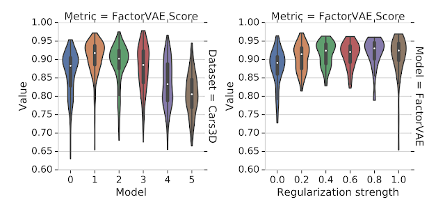 Faker_Fact's tweet photo. Evaluating the Unsupervised Learning of Disentangled Representations https://t.co/AJ5QY1ZtLp  #AI #MachineLearning #DeepLearning #DataScience https://t.co/GPqJHxoMDg