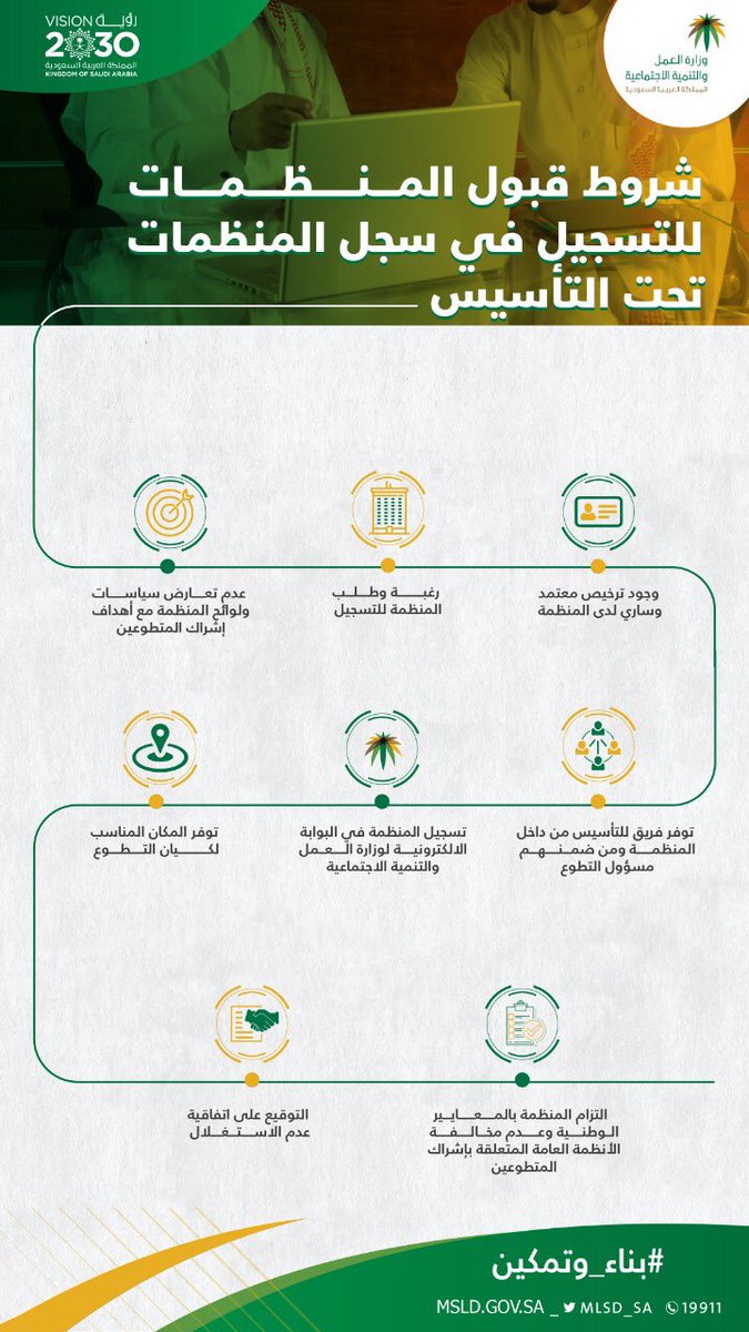 وزارة الموارد البشرية والتنمية الاجتماعية tweet media