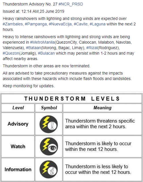 dost_pagasa's tweet photo. Thunderstorm Advisory No. 27 #NCR_PRSD
Issued at: 12:14 AM,25 June 2019 https://t.co/8DRdct5F86