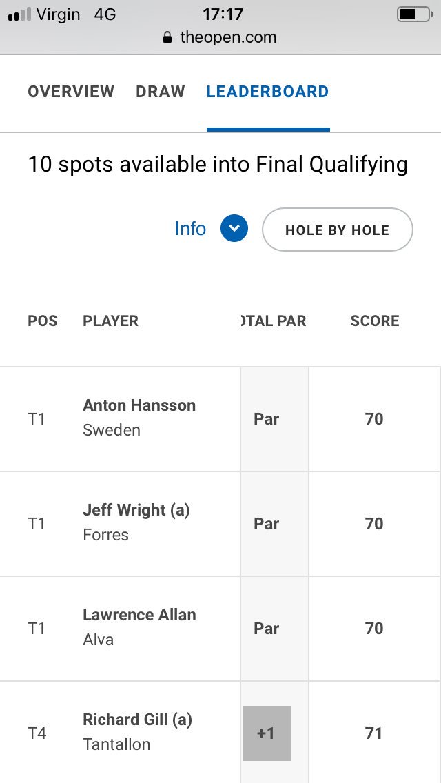 tomhgill's tweet image. The boy’s only gone and qualified. Brutal conditions and 1 under thru back 6. Next stop local qualifying. #OpenQualifying #Panmure