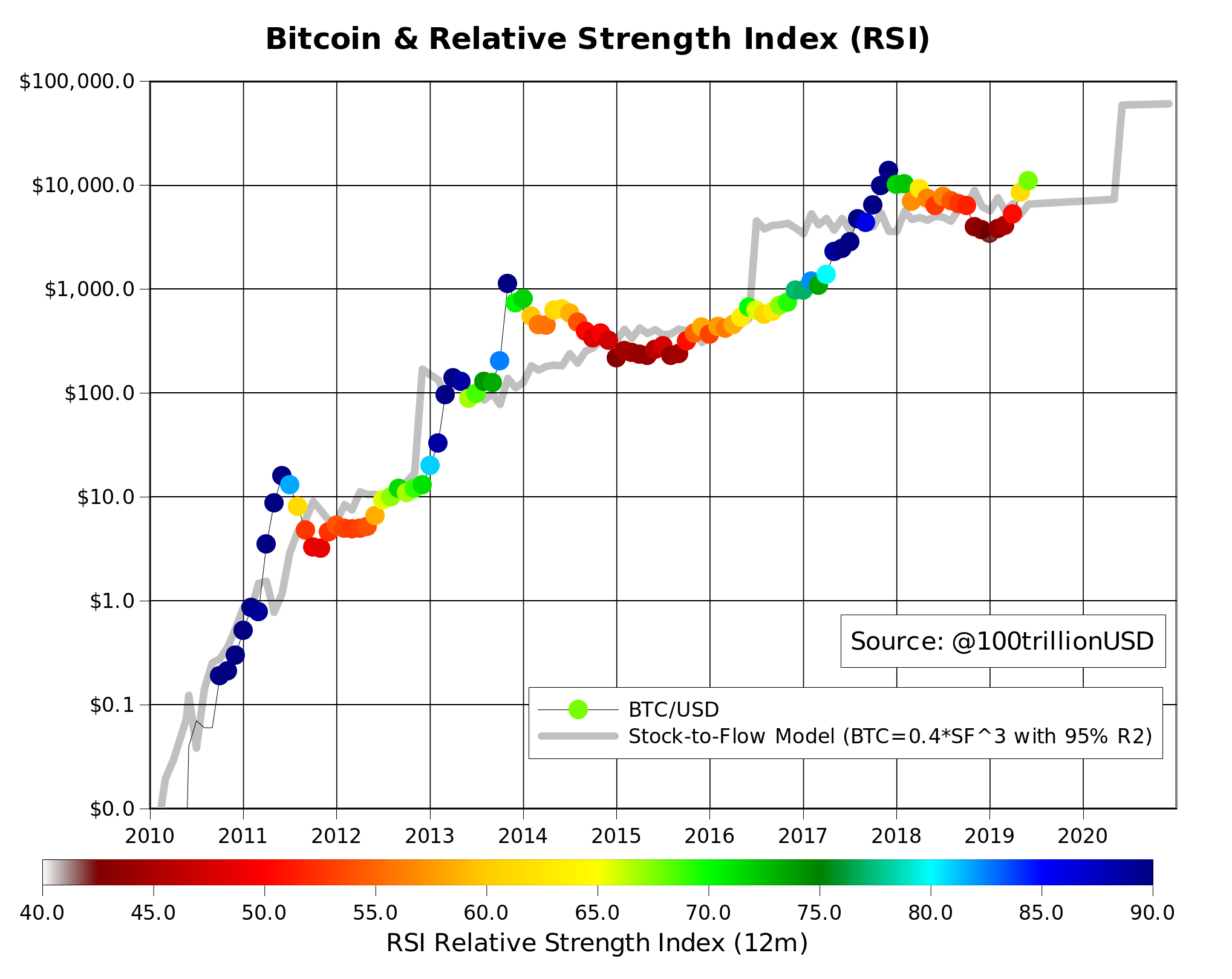 btc rsi chart le criptovalute sono legali