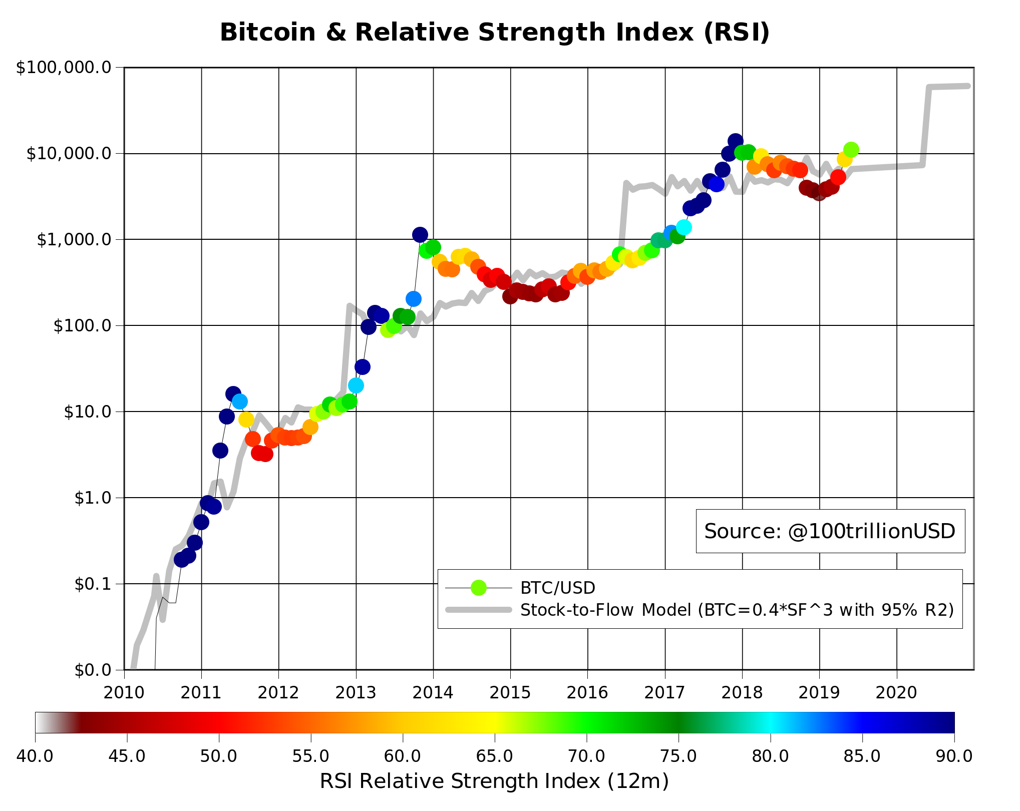 mi az rsi 14 bitcoin napi kereskedés beállítása)