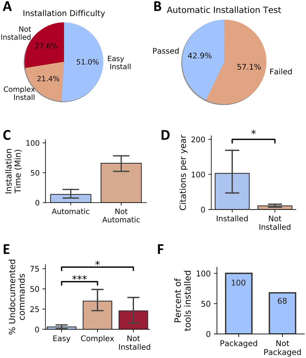 Serghei Mangul #UkraineWillWin 🇺🇦🇲🇩🇺🇸 tweet media