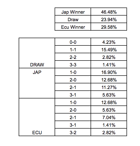 Cryptocup tweet media