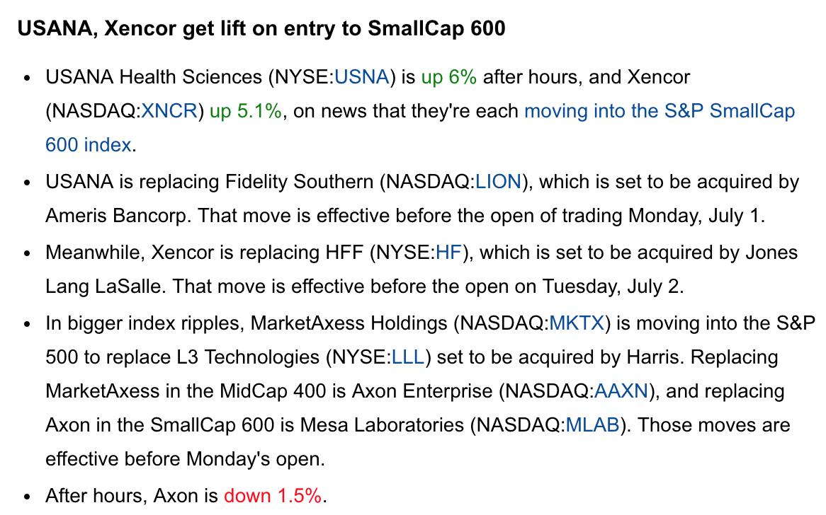 JorelLaraKalel's tweet photo. USANA, Xencor get lift on entry to SmallCap 600 $XNCR $USNA $LION $HF $MKTX $LLL $AAXN $MLAB https://t.co/7OSSSddFZt https://t.co/iuJTN2WaWD
