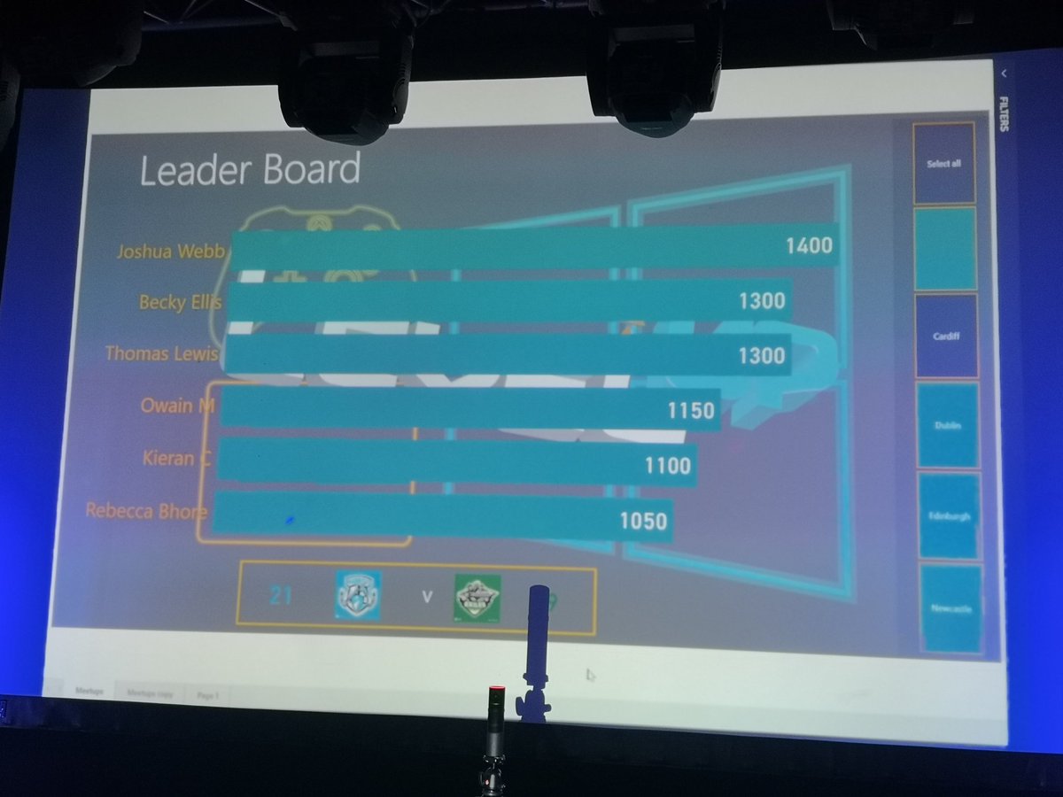 Kieran_TCG's tweet photo. Had a blast at the Microsoft Meetup tonight , Everyone there was super friendly and I learnt so much, Can't wait to do it again! #microsoftmeetup #game #Microsoft so close yet so far. Maybe next time π @becthehuman @kelkelkapowski https://t.co/wQZM0dubS9