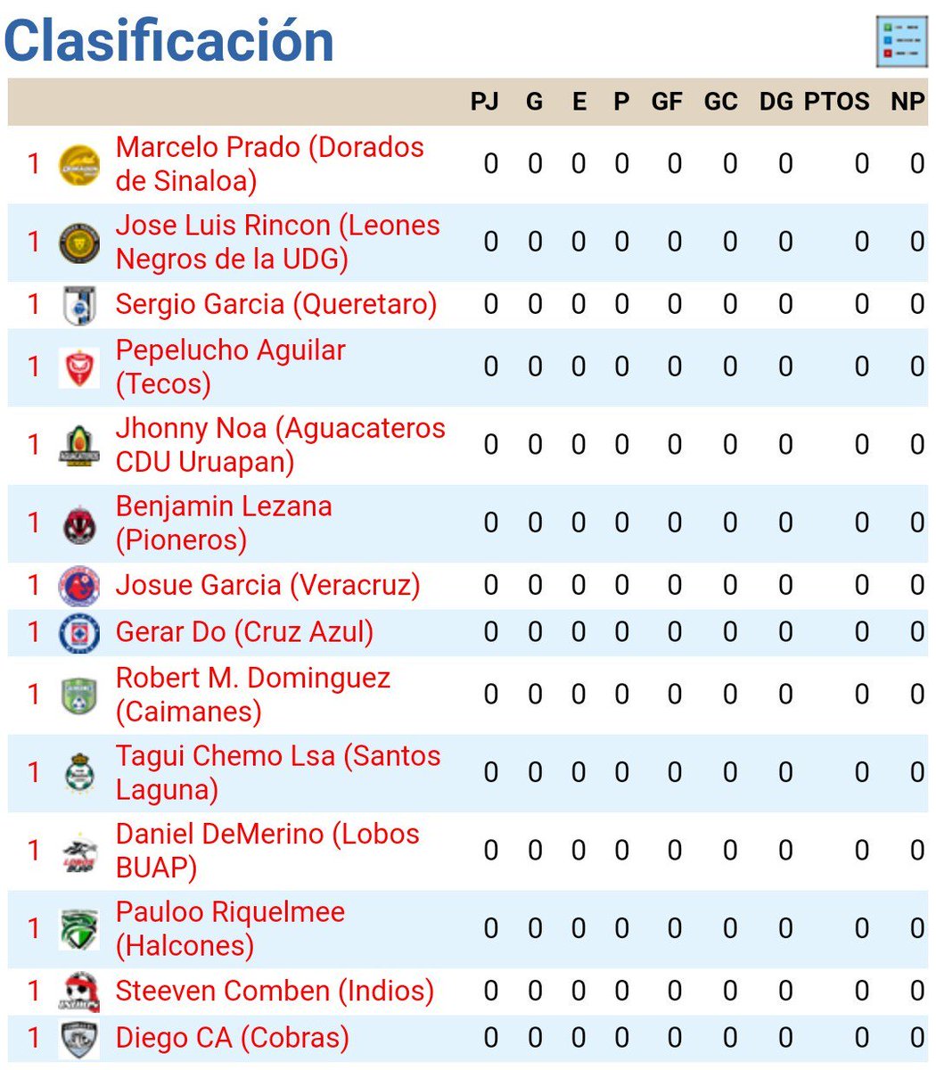 AS_LobosBUAP's tweet photo. 🌟🇲🇽 TOP ELEVEN LATINO | Es un honor anunciar que nos hemos unido a la comunidad oficial de @topeleven  más grande en Latinoamérica, dónde participaremos en su #LigaMxTEL e iniciaremos desde el #AscensoMxTEL buscando llevar al equipo a los primeros lugares.

#SomosJauría https://t.co/RvMzi9l79w