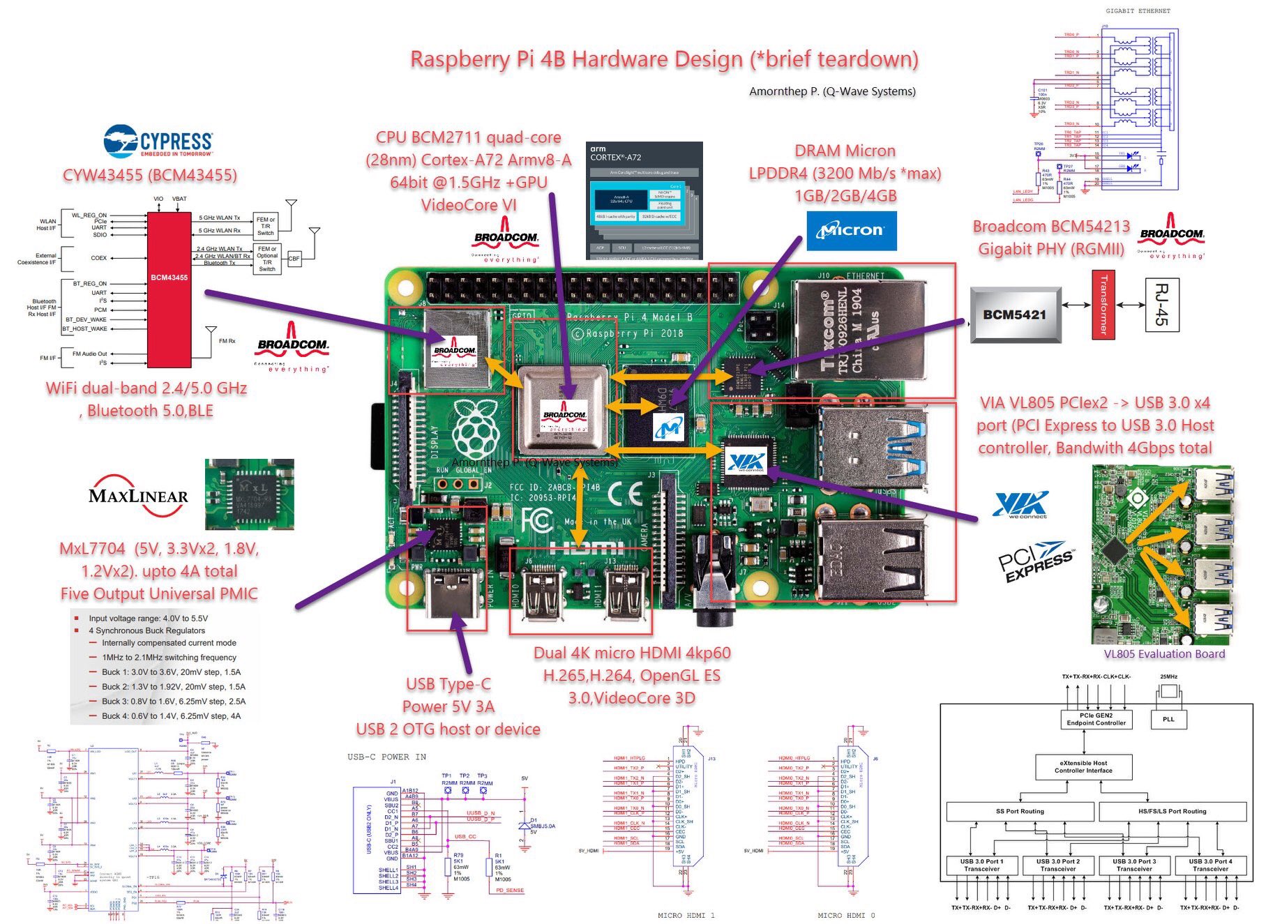 Pico (RP2040) - 2 cores microcontroler from Raspberry-Pi