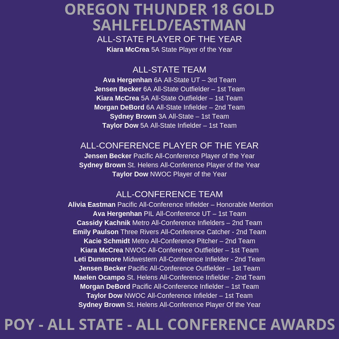 Oregon Thunder 18U tweet media