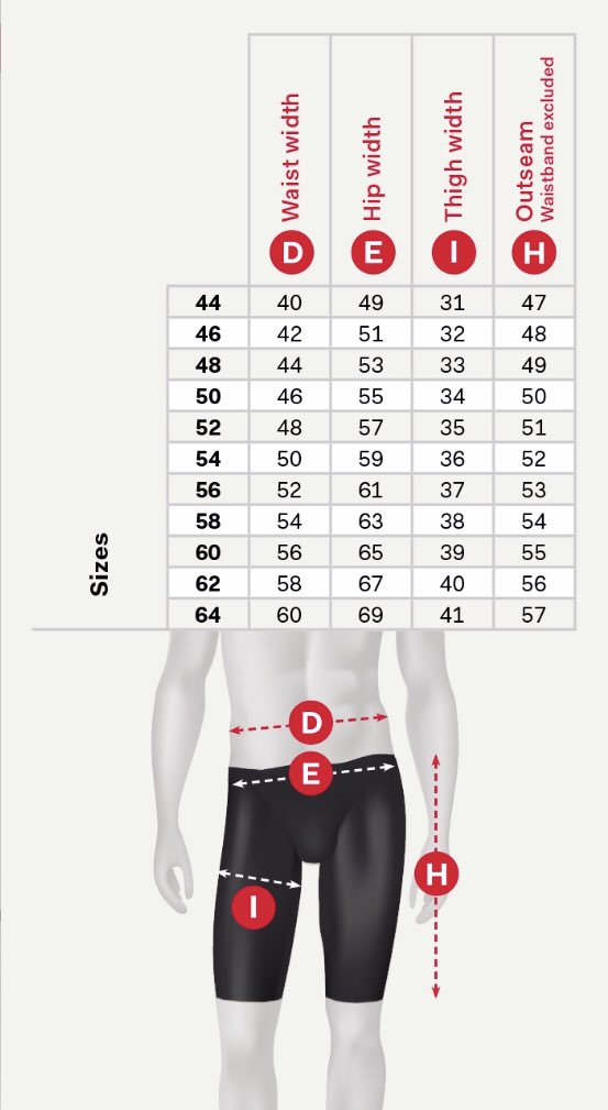 Workman_EN's tweet photo. Trying to stay cool this summer?! Get @Workmanworkwear shorts available at your local @CrownDecorators  branch! We have added our size chart so you know what size you can order. @decoratorsforum @painterspitstop https://t.co/TsBcalEy6y
