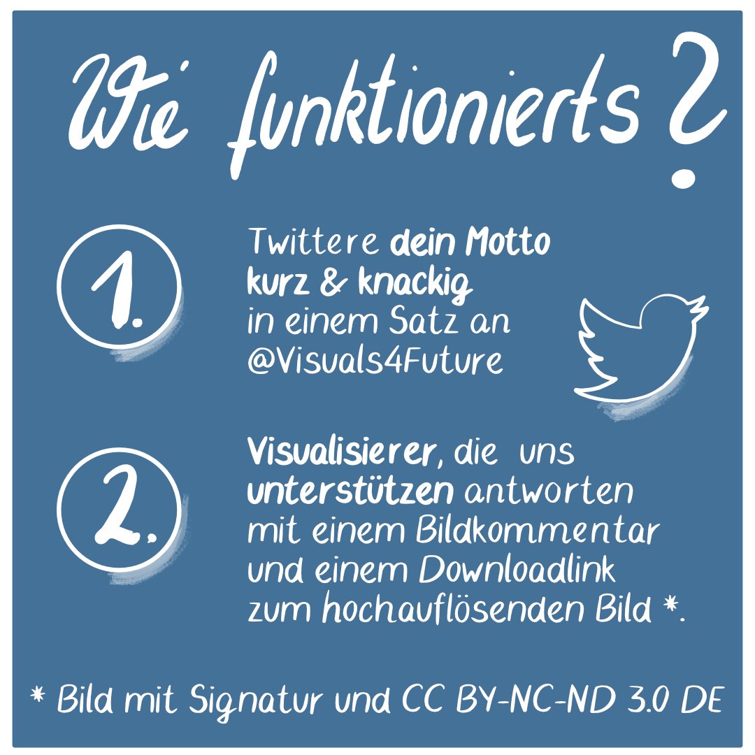 Visuals4Future's tweet photo. Coming soon - ab Ende August zeichnen wir fürs Klima ✏️❤️🌍. Wir möchten die @Fridays4future Demos mit coolen Plakaten unterstützen. Du bist ZeichnerIn - folge uns auf Twitter und unterstütze die Idee ab August mit deinen Bildern. https://t.co/2Kw5KrhKEw
