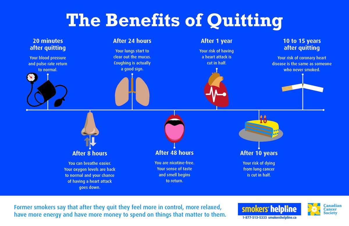 Stopping Smoking - Immediate Benefits of Stopping Smoking