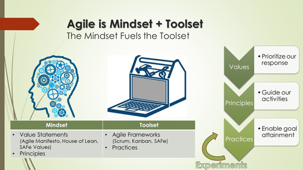 5 Little Changes that Will Make a Big Difference to your #SAFe Transformation. Learn more here: ow.ly/b4BO50uLGUc