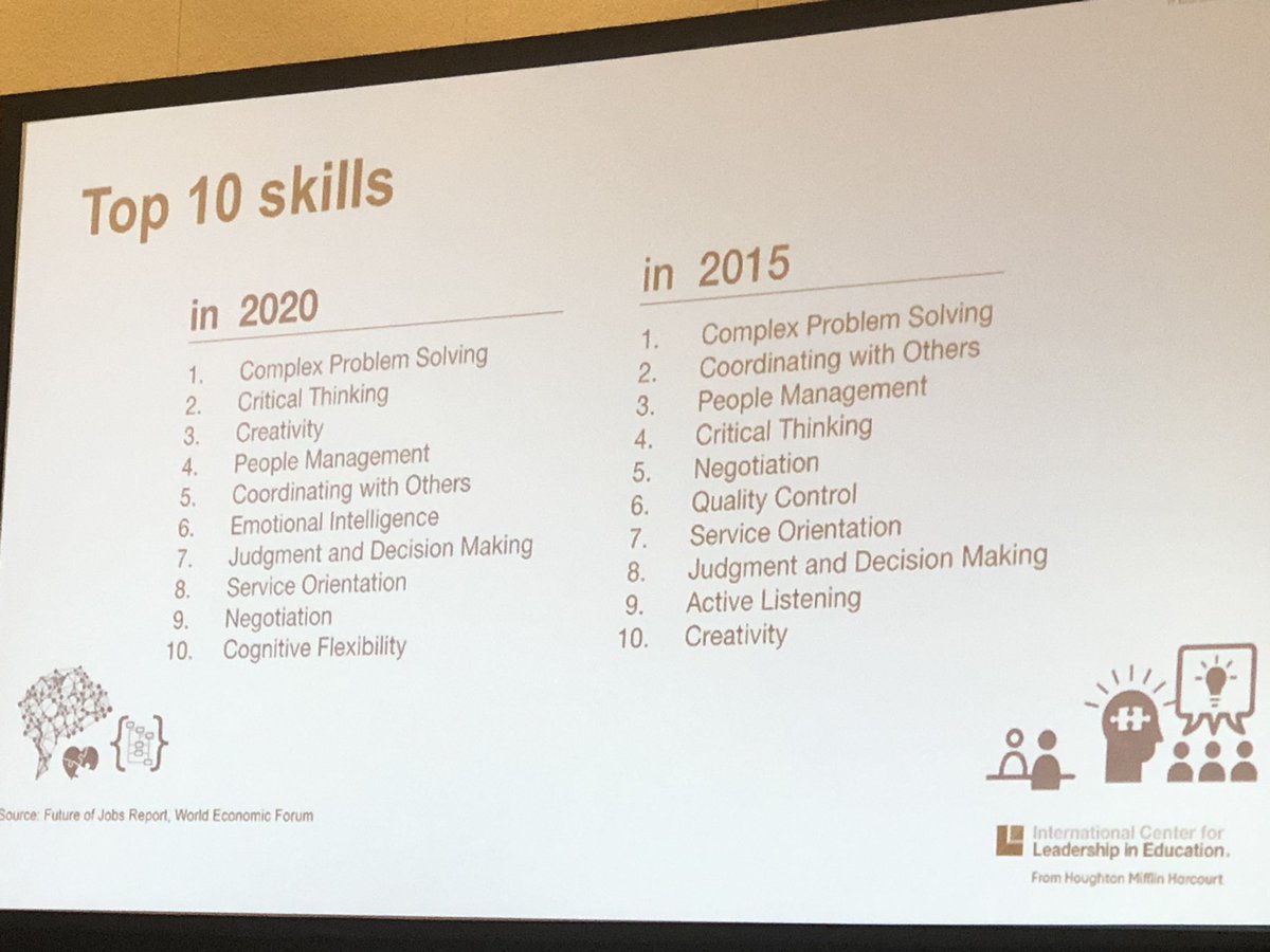 jjpball's tweet image. How do we move from 2015 to 2020? @adamddrummond #MSC2019 #LeadChangeEd