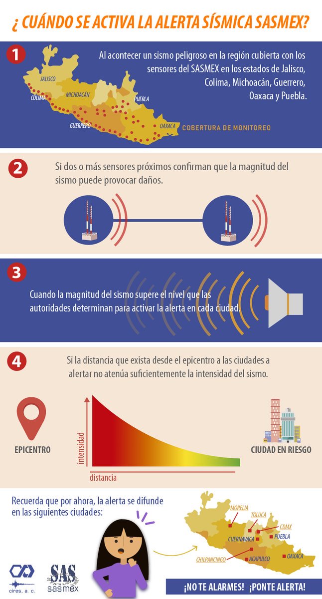 Protección Civil UAM Azcapotzalco tweet media