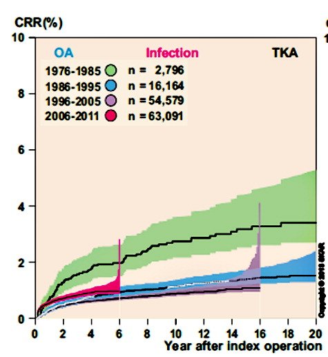 BoneJointJ's tweet image. "[Joint] Registries of all types have many limitations, of which readers should be aware and understand when interpreting the data. The most important limitation is that registry data are observational..." ow.ly/yJ8U50uLe2F #jointregistry #registrydata #datainterpretation