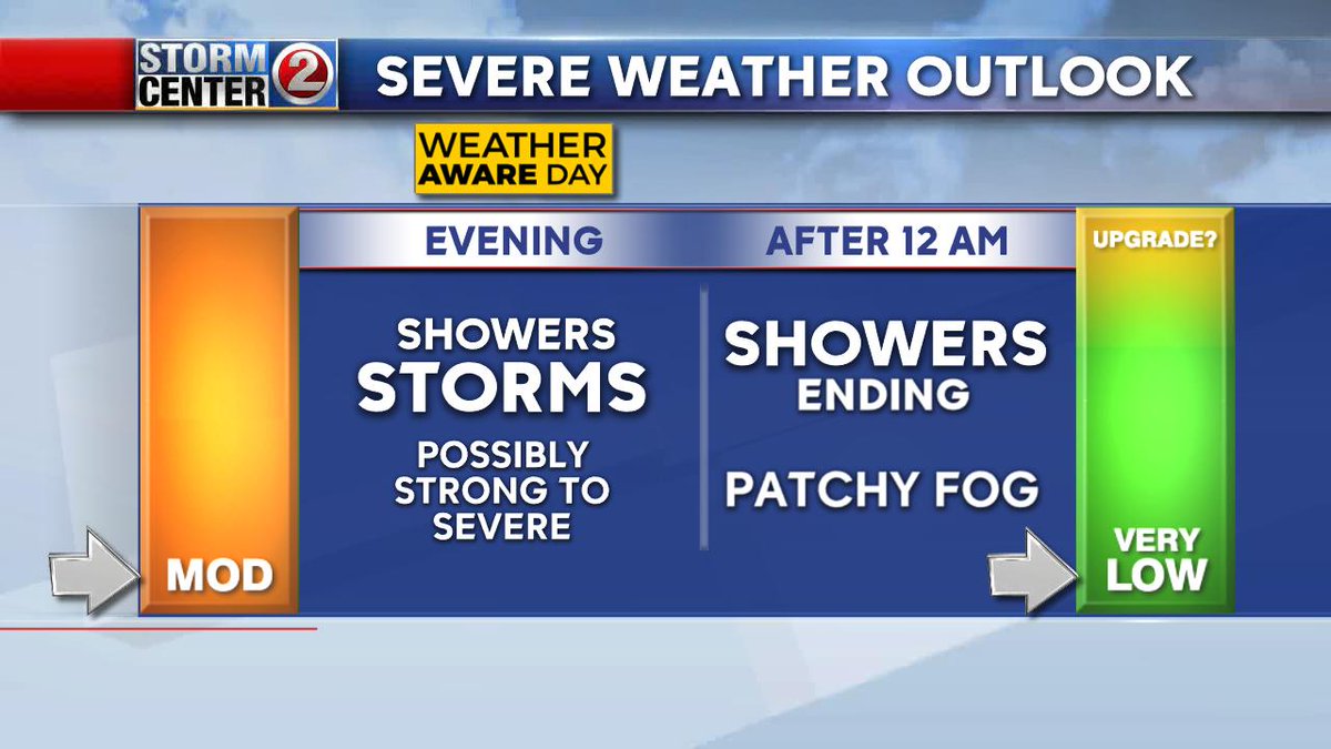 JUST A HEADS UP... Join us for live weather updates on ACTION 2 NEWS at 4, 5 &amp; 6pm.  #STORMCENTER2   #WIWX