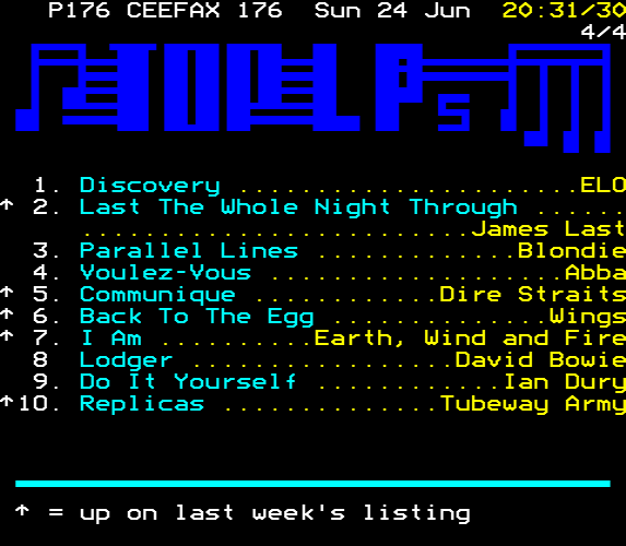 The Teletext Archaeologist tweet media