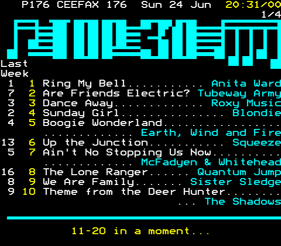 The Teletext Archaeologist tweet media