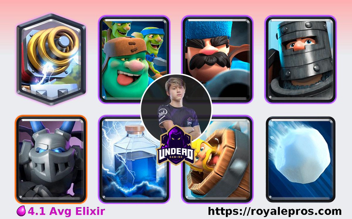 teamcmcbot's tweet photo. .@DeUsSJx has won grand challenge on 25/06/2019 05:55:20 SGT [Sparky,Goblin Giant,Hunter,Dark Prince,Mega Minion,Lightning,Barbarian Barrel,Giant Snowball]

#GoUndead 

Deck: https://t.co/XOENM7cifV

WinRate: https://t.co/5cbUhKl7o9

GC Logs: https://t.co/anKwjJpUie https://t.co/tqBMLM6M2Q