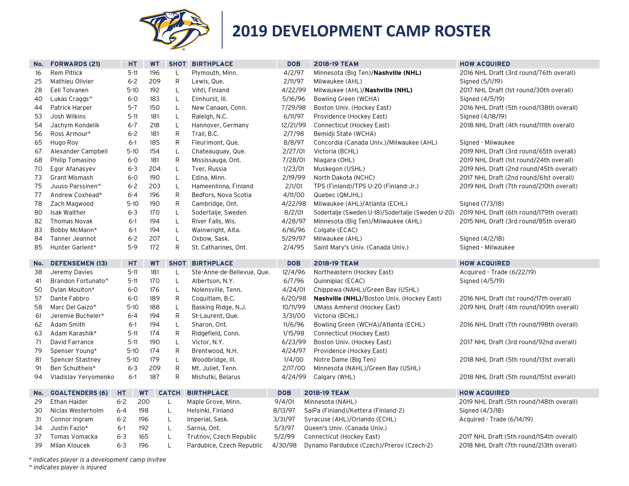 Nashville Predators Depth Chart