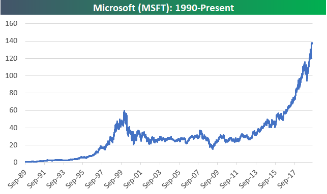 Jcg Stock Chart