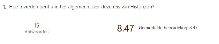 Vandaag de Toonderreis naar Ierland geëvalueerd met Historizon. De reis krijgt van de deelnemers een 8,47. Als gids word ik door 87% van de deelnemers beoordeeld met een Uitstekend en door de rest met een Goed. Blij mee!

Volgend jaar gaan we hem weer doen!