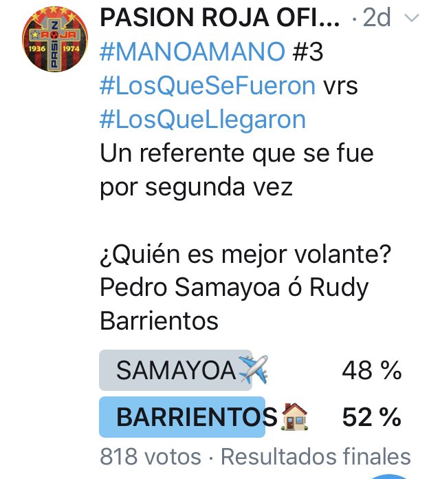 PasionRojaGT's tweet photo. RESULTADOS #MANOAMANO #3
#LosQueSeFueron vrs #LosQueLlegaron
            SAMAYOA   RUDY
#Instagram: 38%    62%
#Facebook:  44%   56%
#Twitter:        48%   52%
PROMEDIO:
#SAMAYOA 43.33%
#Barrientos  56.67% https://t.co/iryoMEPcDR