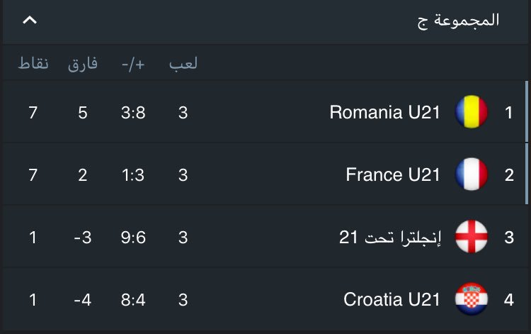 بطولة اوربا لاقل 2019 ترتيب